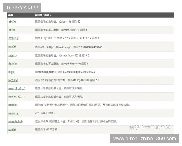 亚洲杯比分推荐避坑指南数字高频玩法防骗